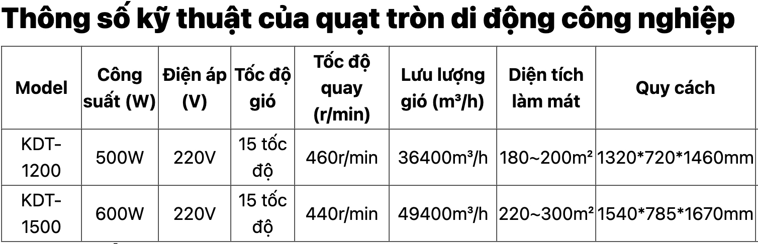 quat_cong_nghiep_di_dong_ifan_dkt_1