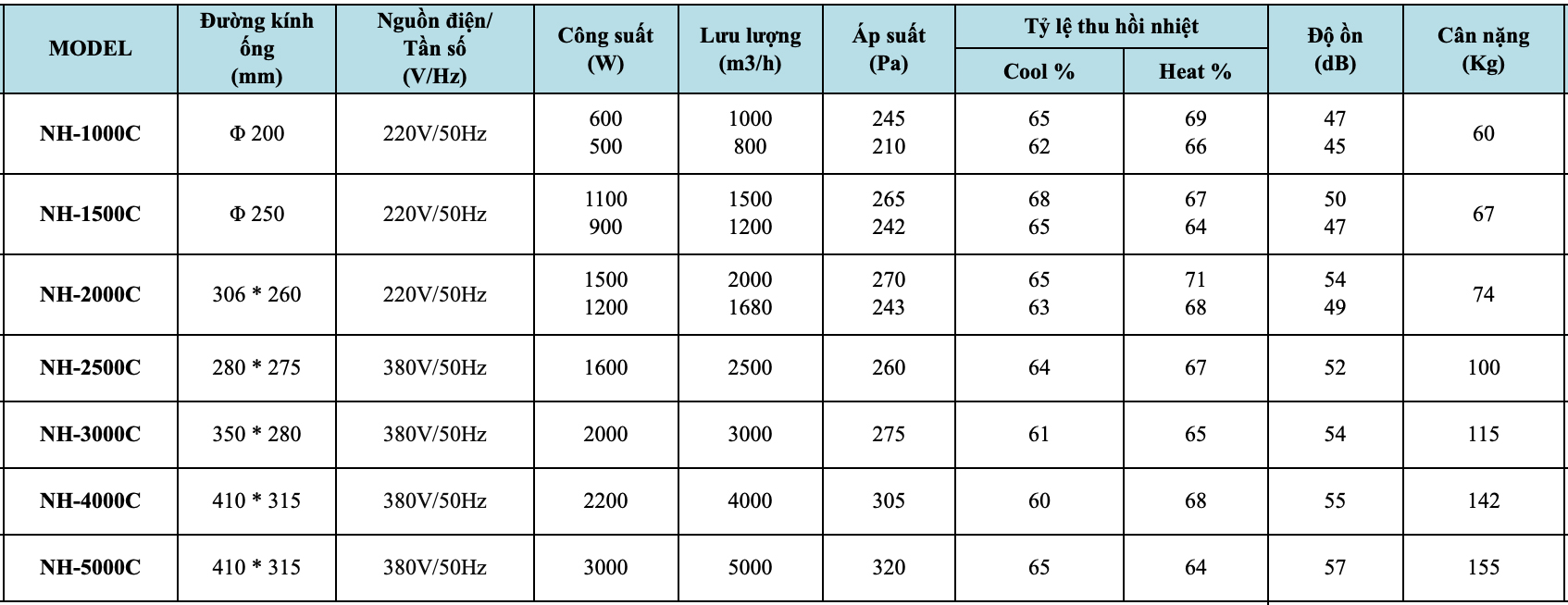 quat_thu_hoi_nhiet_kyungjin_nh-1500c